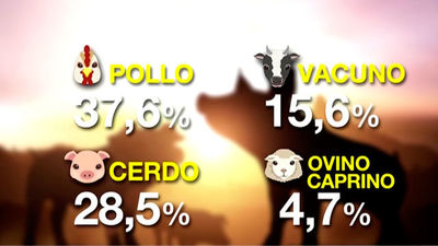 El carnívoro feliz: ¡Come carne con salud!