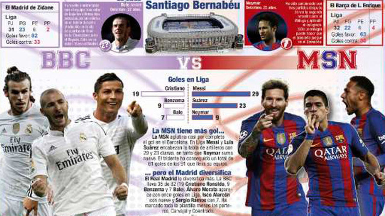 El clásico se verá en 185 países, con una audiencia de 650 millones de espectadores