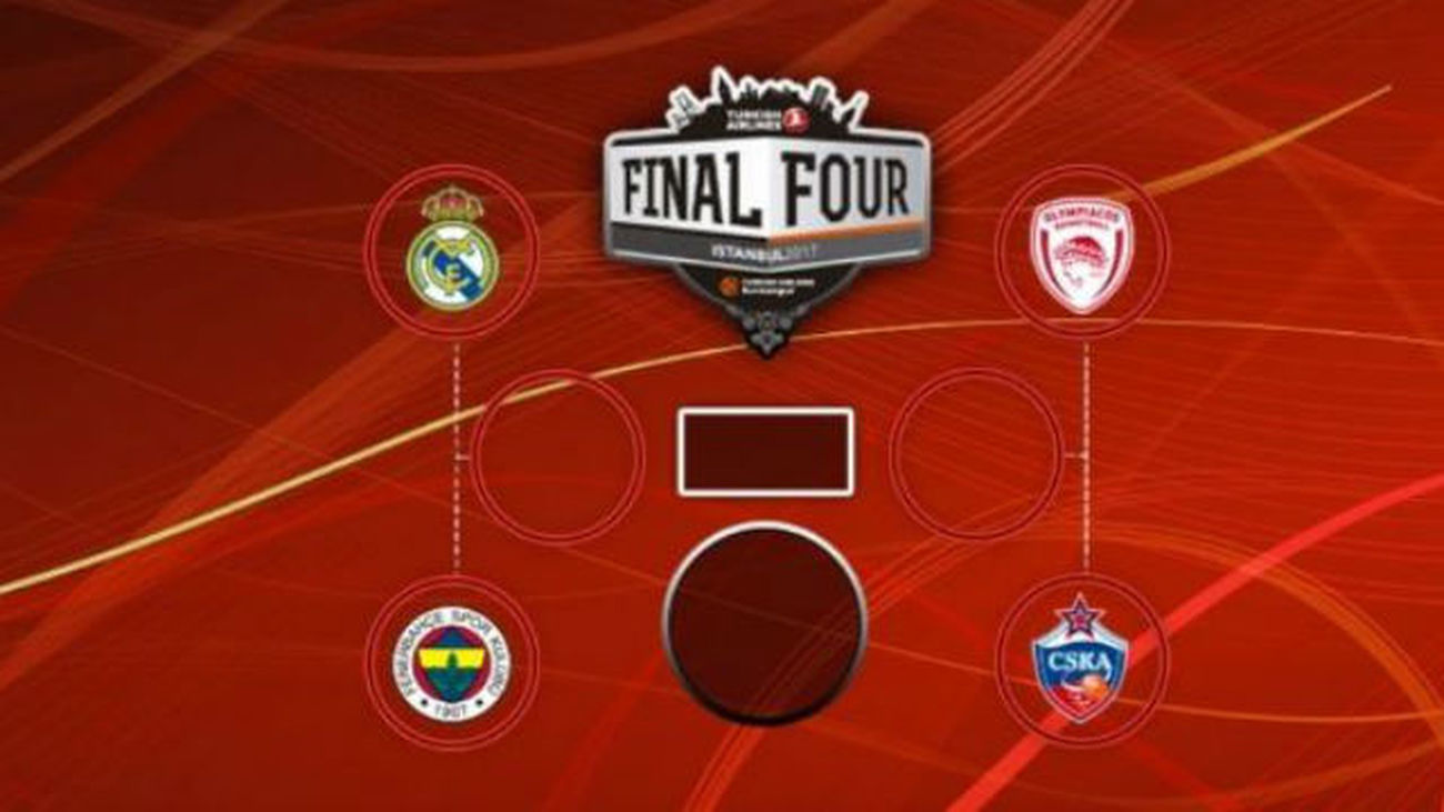 La Final Four de Estambul 'copia' a la de Madrid 2015