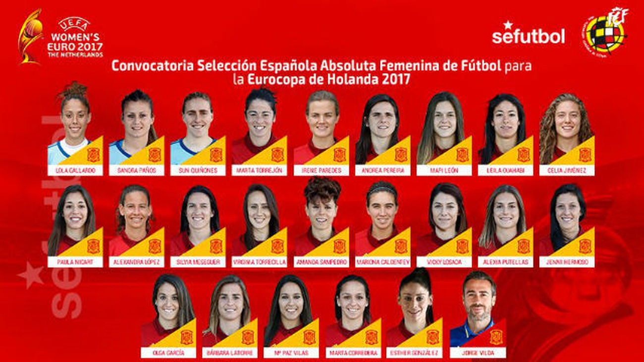 Convocatoria de España para la Eurocopa femenino