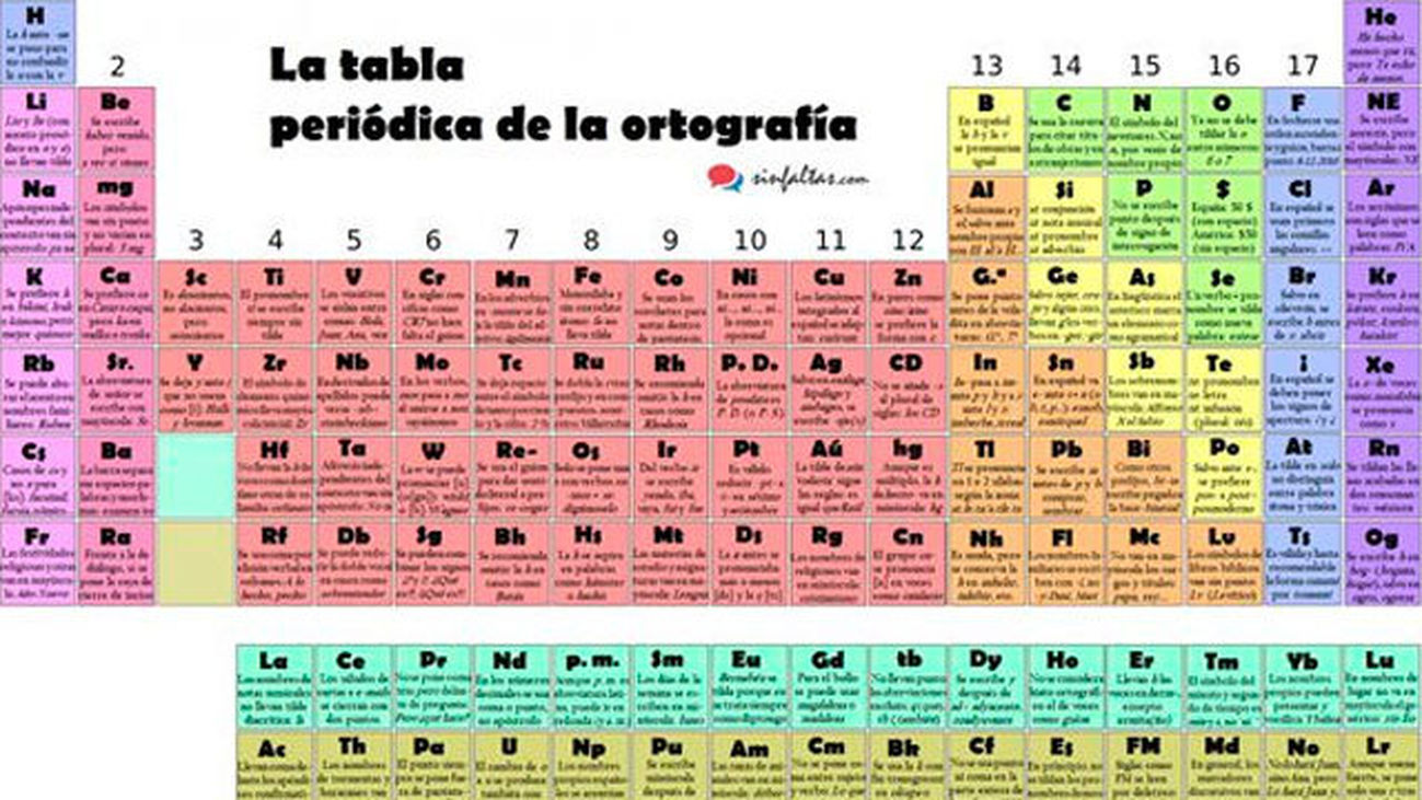 Otra manera de aprender ortografía