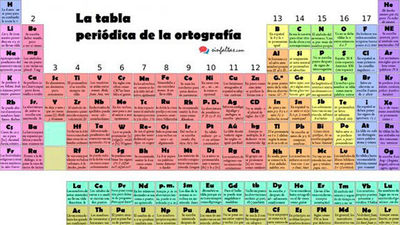Otra manera de aprender ortografía