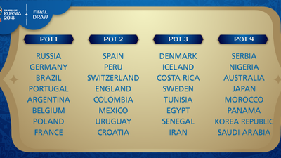 Así quedan los bombos del Mundial