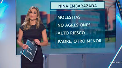 Embarazada a los 12 años