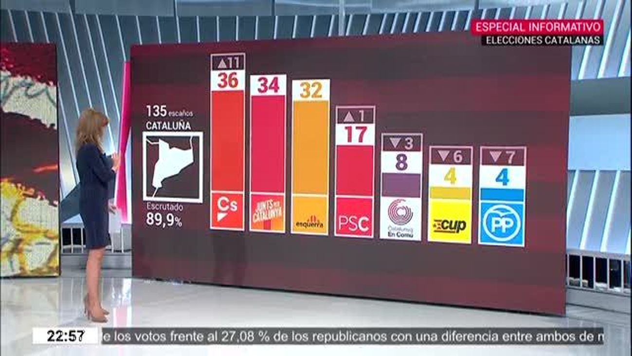 Especial informativo: Elecciones catalanas 2017 (II)