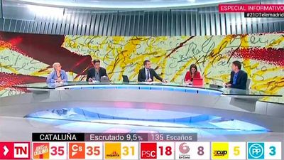 Especial informativo: Elecciones catalanas 2017 (I)