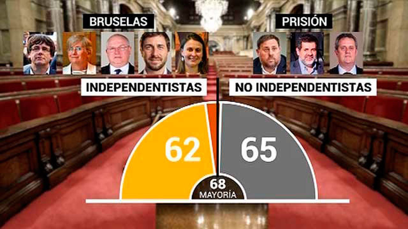 El PDeCAT duda que el Parlament pueda constituirse sin la presencia de "todos" los diputados electos