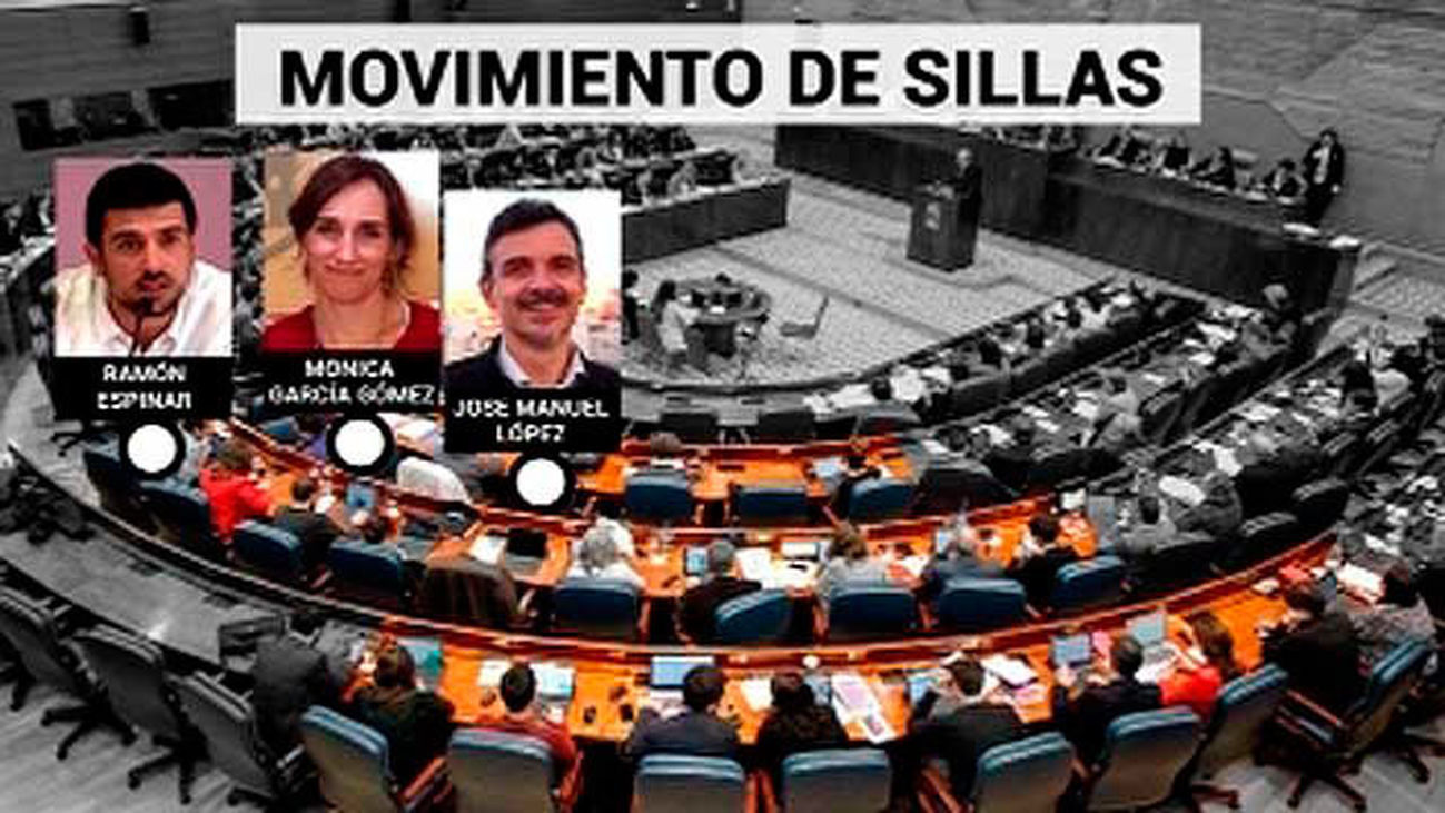 José Manuel López vuelve a la primera fila de la bancada de Podemos