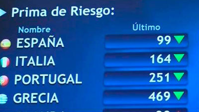 El FMI rebaja su previsión de crecimiento para España al 2,4% por Cataluña