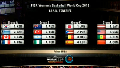 España, ante Bélgica, Japón y Puerto Rico en el Mundial de baloncesto femenino