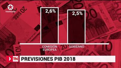 Bruselas eleva la previsión de crecimiento de España al 2,6 % para 2018
