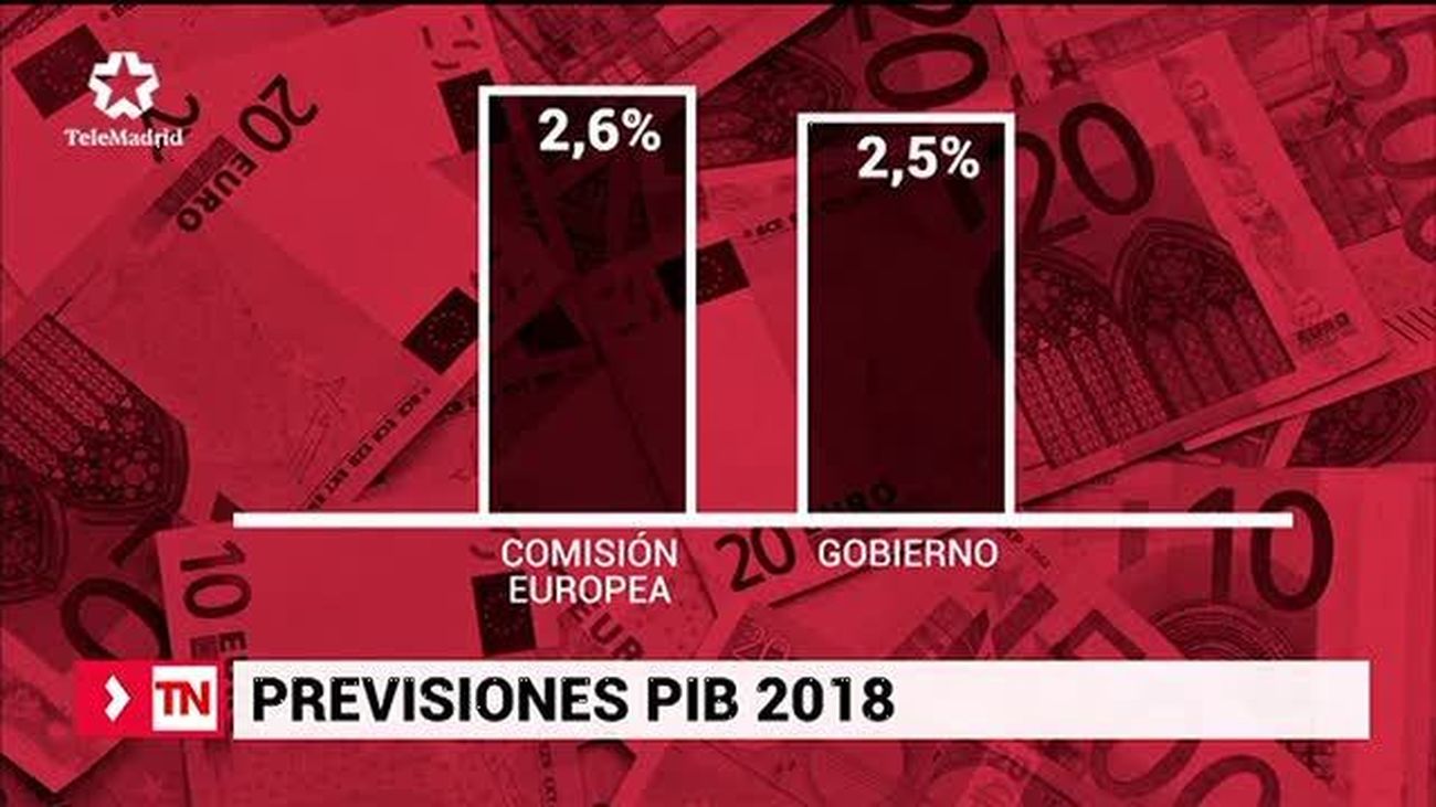 Bruselas eleva la previsión de crecimiento de España al 2,6 % para 2018