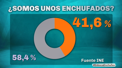 ¿Somos unos enchufados?