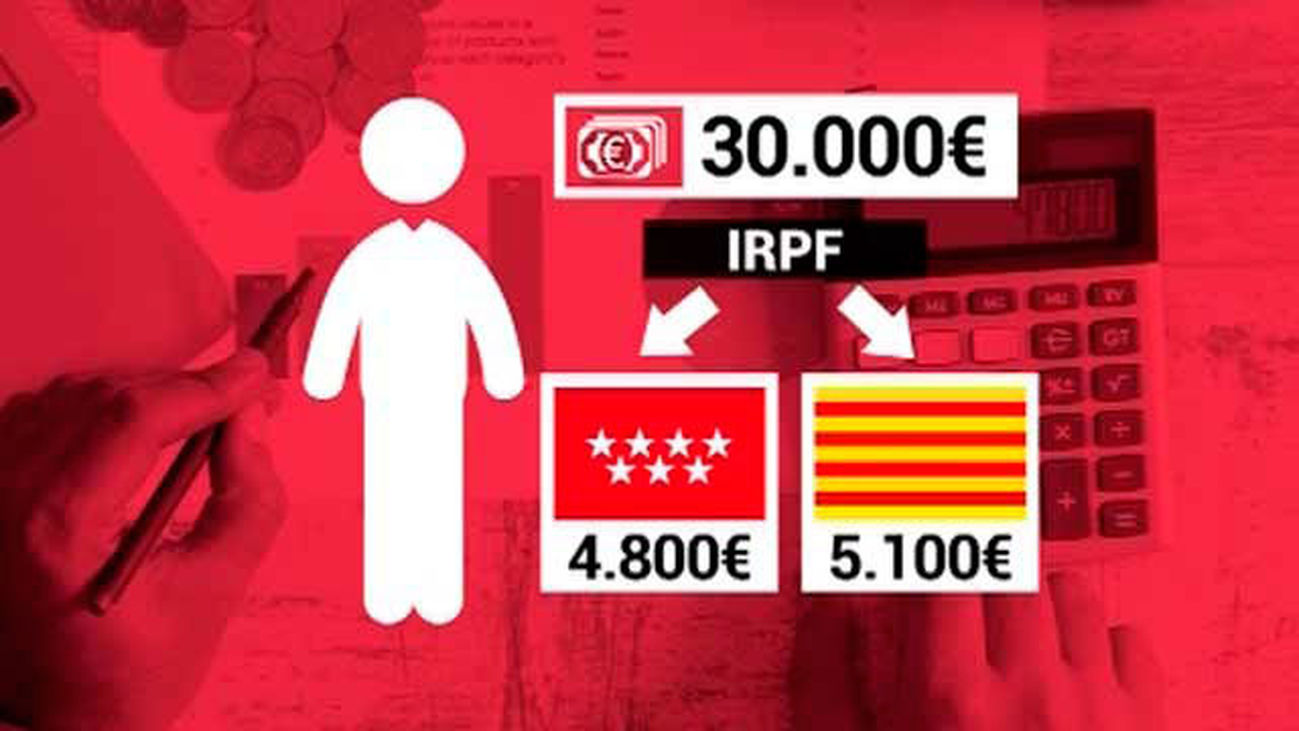 Cataluña es la comunidad donde las rentas medias y bajas pagan más IRPF