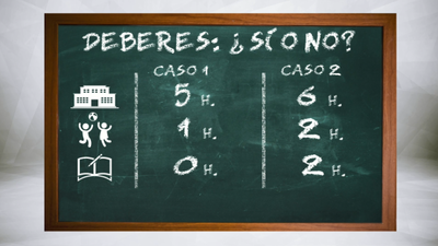 ¿Cuánto tiempo invierten los niños en hacer sus deberes?