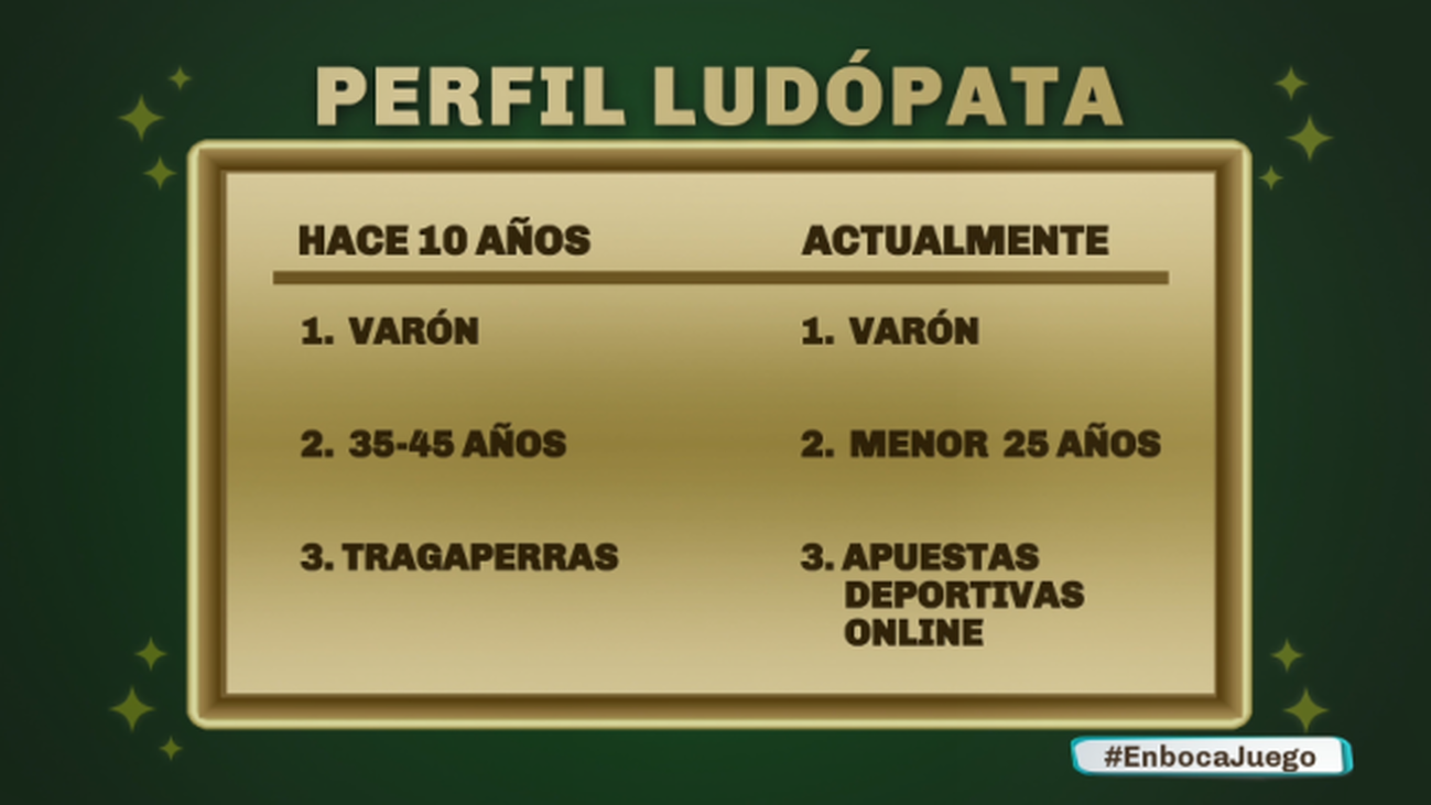 Los salones de juego, a estudio