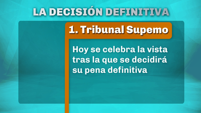 Cuenta atrás para Iñaki Urdangarin