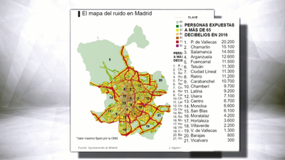 Puente de Vallecas, el distrito más ruidoso de Madrid