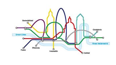 Rivas, sede de las Jornadas de la Red Española de Ciudades Inteligentes