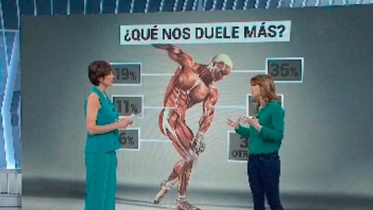 El dolor es una de las principales causas de consulta médica