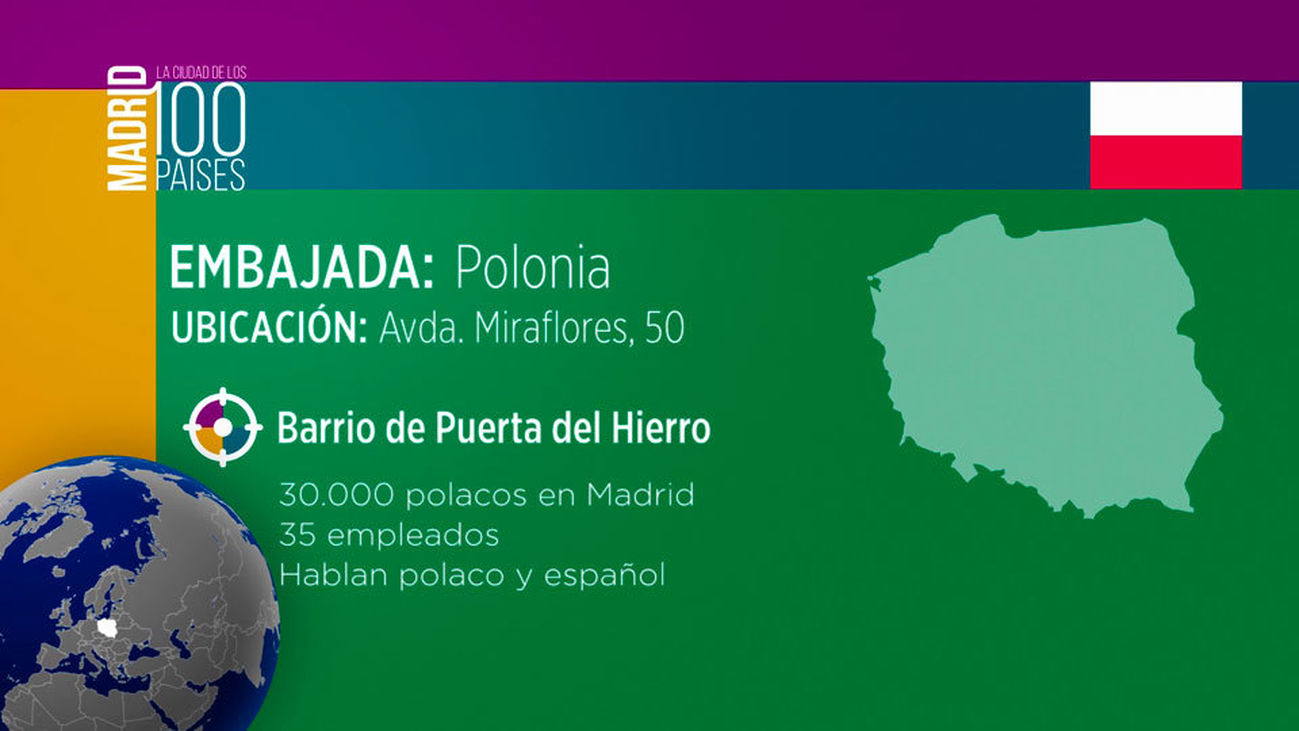 ¿Cuánto sabes de Polonia?