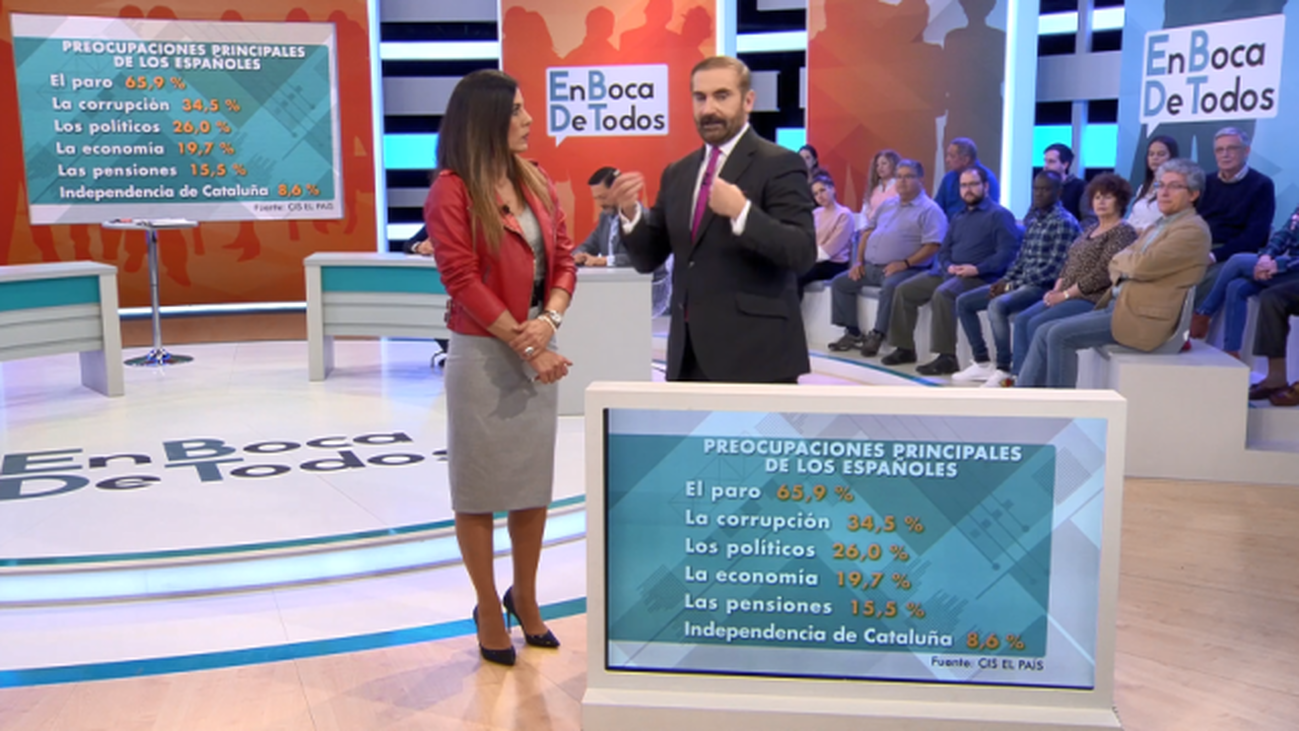 ¿Cuál es la mayor preocupación de los españoles?