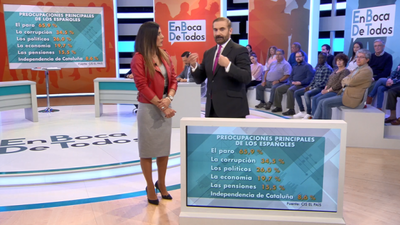 ¿Cuál es la mayor preocupación de los españoles?