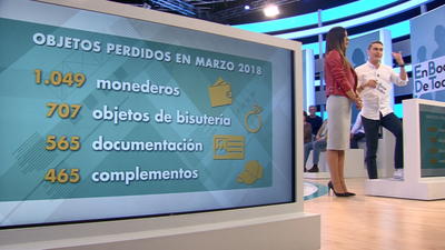 ¿Qué objetos perdemos en el transporte público?