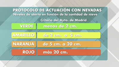 Los árboles del Retiro, bajo protocolo