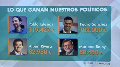 ¿Cuánto cobran nuestros políticos?