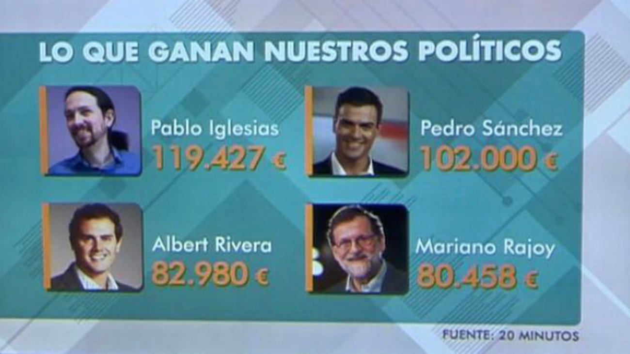 ¿Cuánto cobran nuestros políticos?