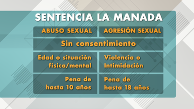 La sentencia de “La Manada”, a análisis