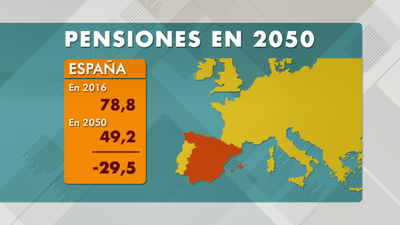 Así será el futuro de las pensiones para los menores de 40 años