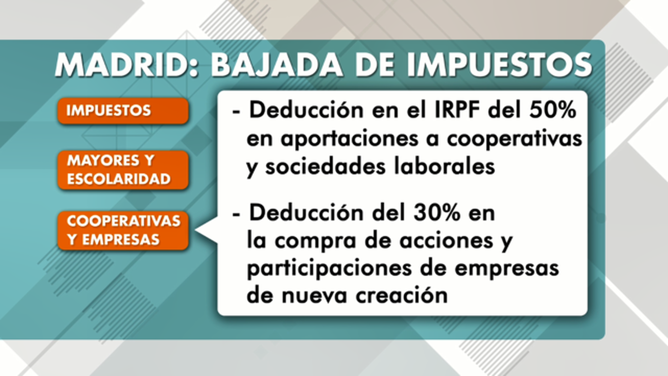 La nueva bajada de impuestos en Madrid, a análisis