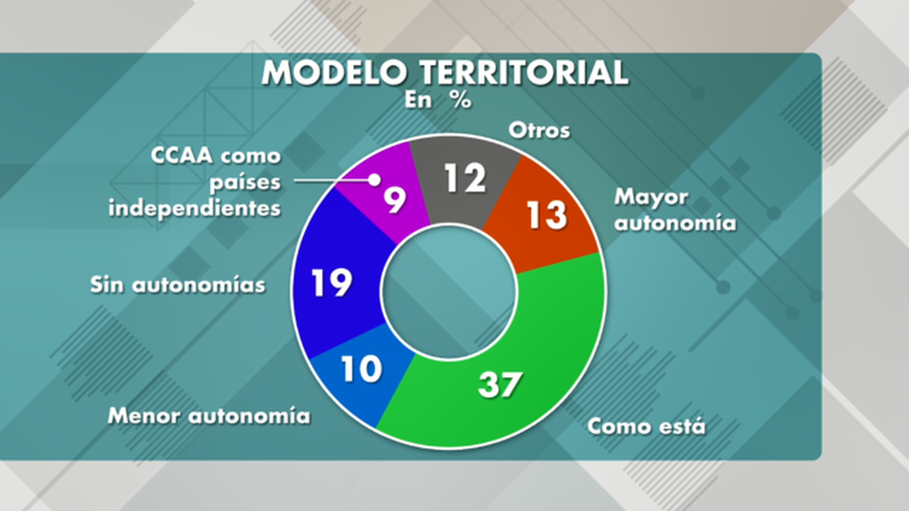 ¿Qué es lo que más nos preocupa a los españoles?
