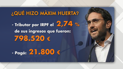 Lo que hizo Màxim Huerta y lo que tendría que haber hecho, a análisis