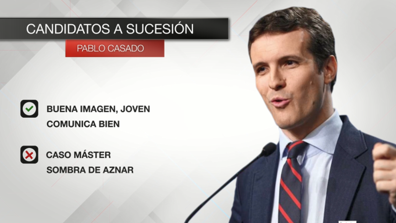 El perfil de los aspirantes a suceder a Rajoy, a análisis