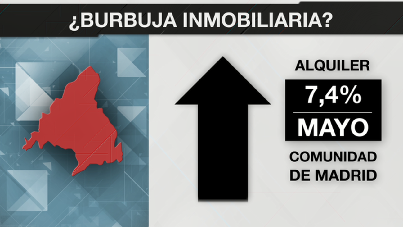 La evolución del alquiler en Madrid