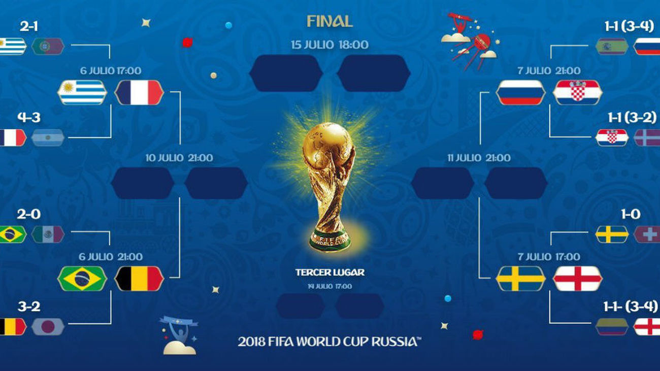Francia-Uruguay, Brasil-Bélgica, Croacia-Rusia e Inglaterra-Suecia, en cuartos