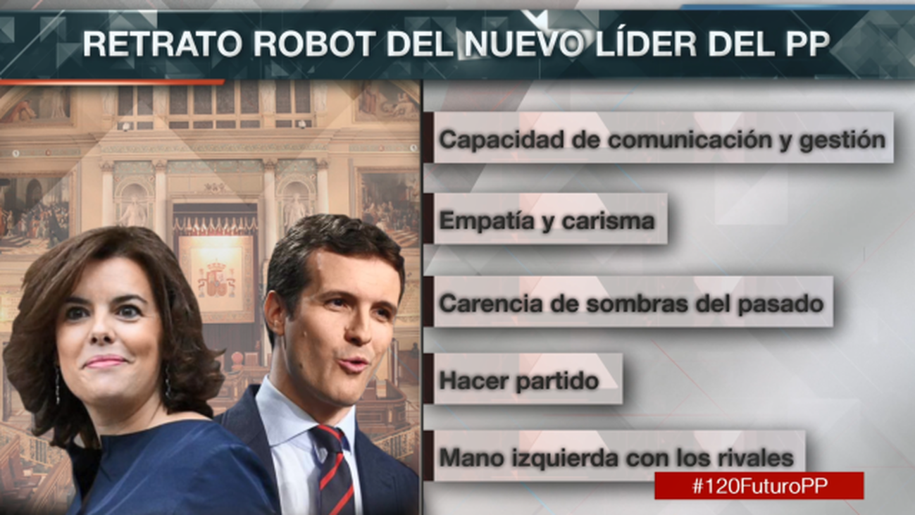 Retrato robot del sucesor de Mariano Rajoy