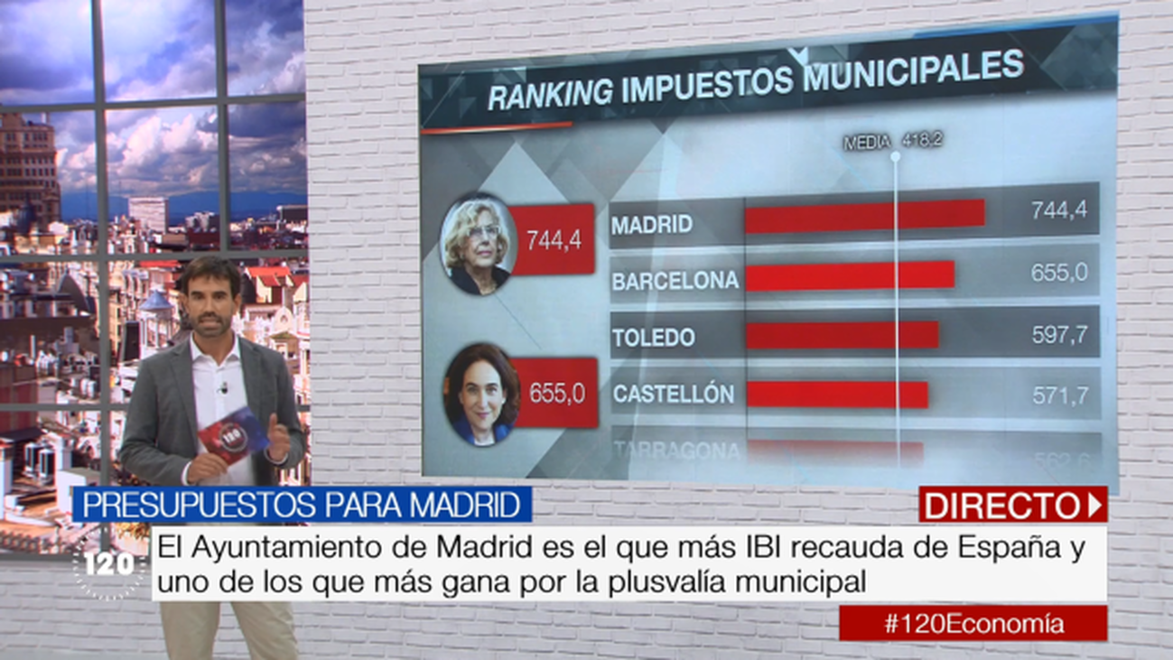 Los madrileños somos los que más impuestos pagamos