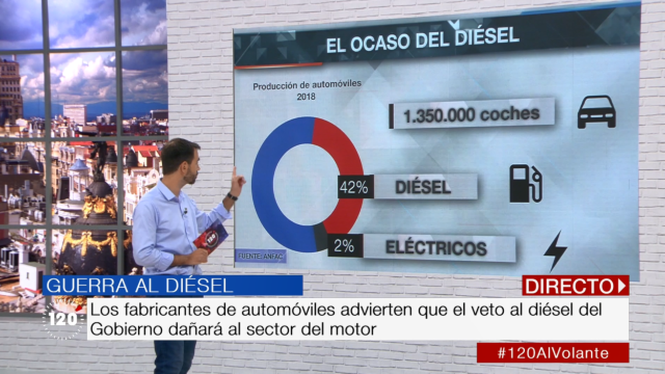 La guerra al diésel, en cifras