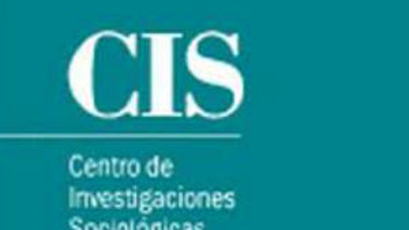 CIS: Podemos desplaza al PSOE como segunda fuerza política