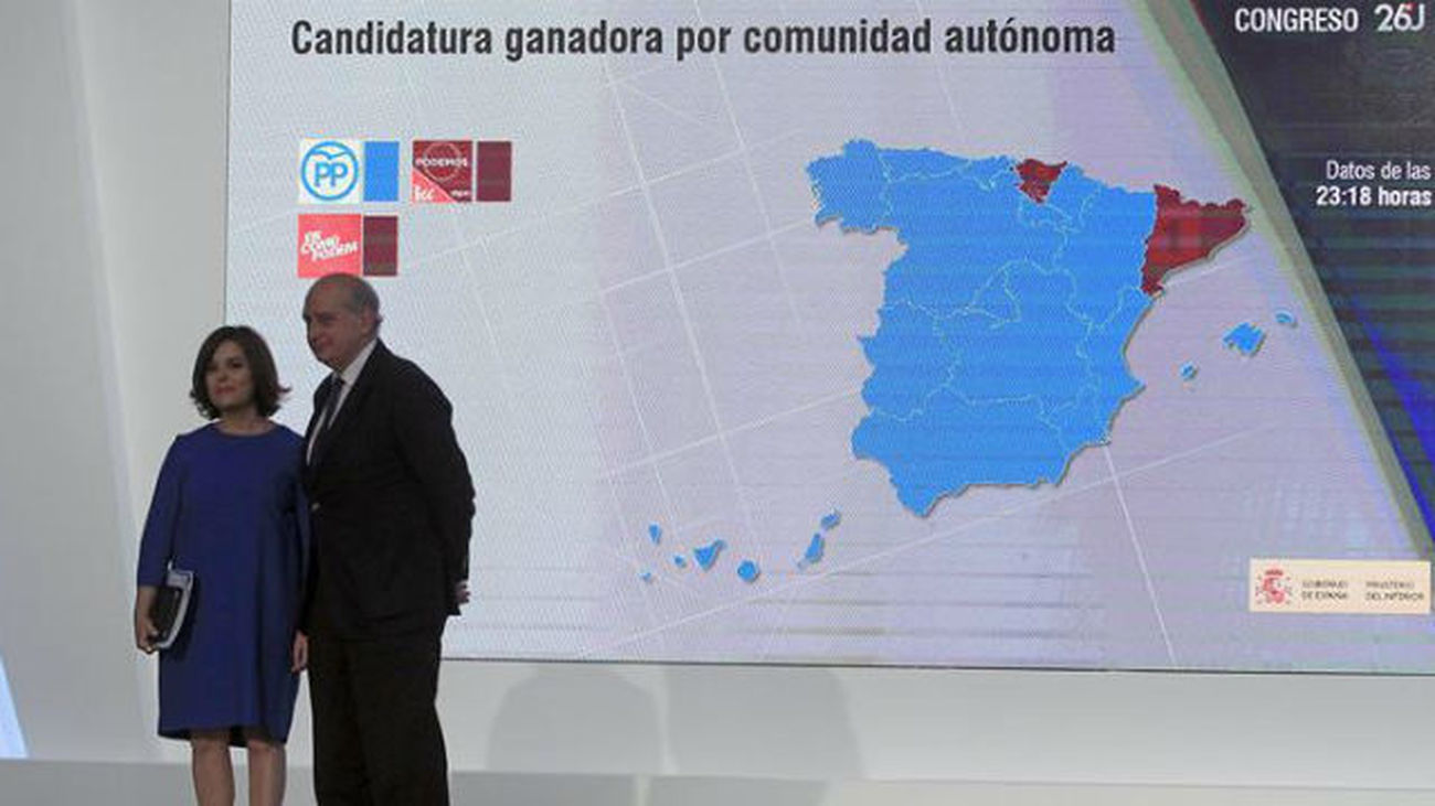 Rajoy (137) gana las elecciones y el PSOE (85) evita el 'sorpasso' de Unidos Podemos (71)