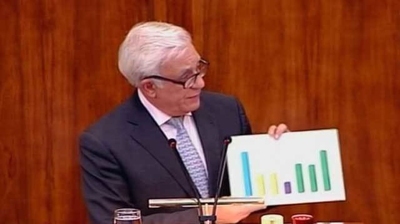 Jesús Sánchez Martos derogará parte de la Ley de racionalización de gasto público sanitario