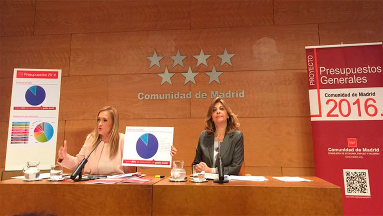 El presupuesto de la Comunidad de Madrid para 2016 asciende a 17.890 millones, un 2,7% más