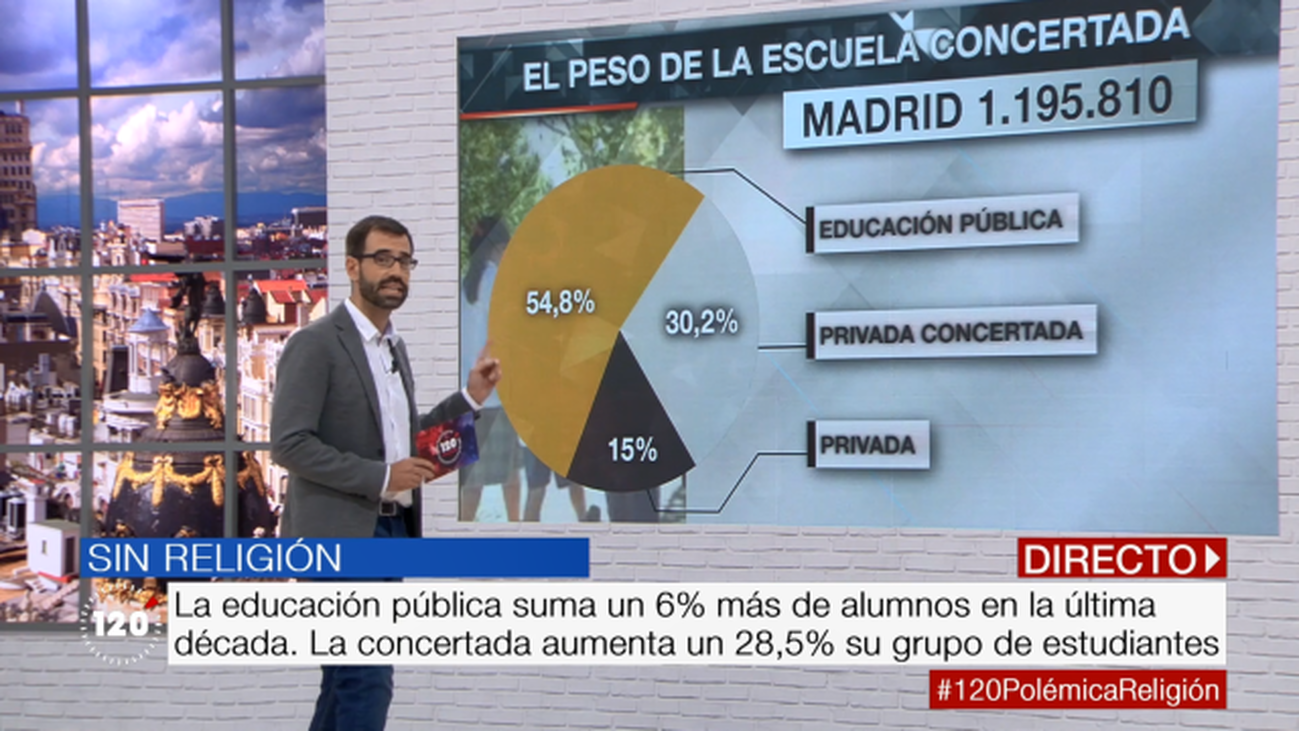 ¿Cuál es el futuro de la educación concertada en España?