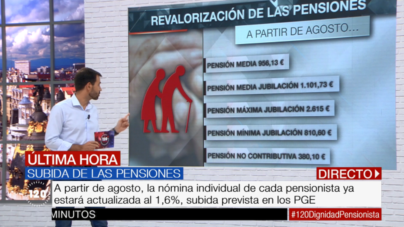 La revalorización de las pensiones, en cifras