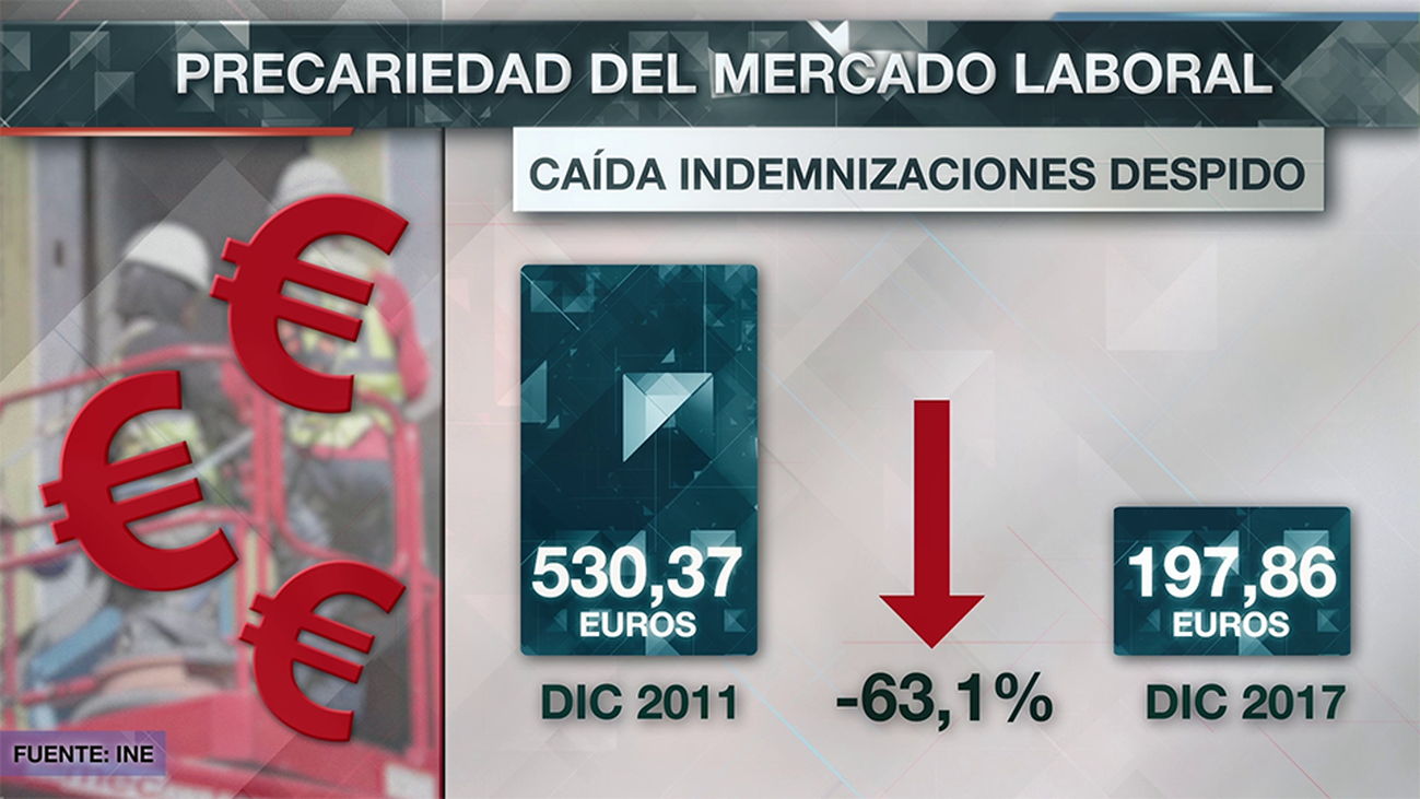 Trabajo más precario y despidos más baratos