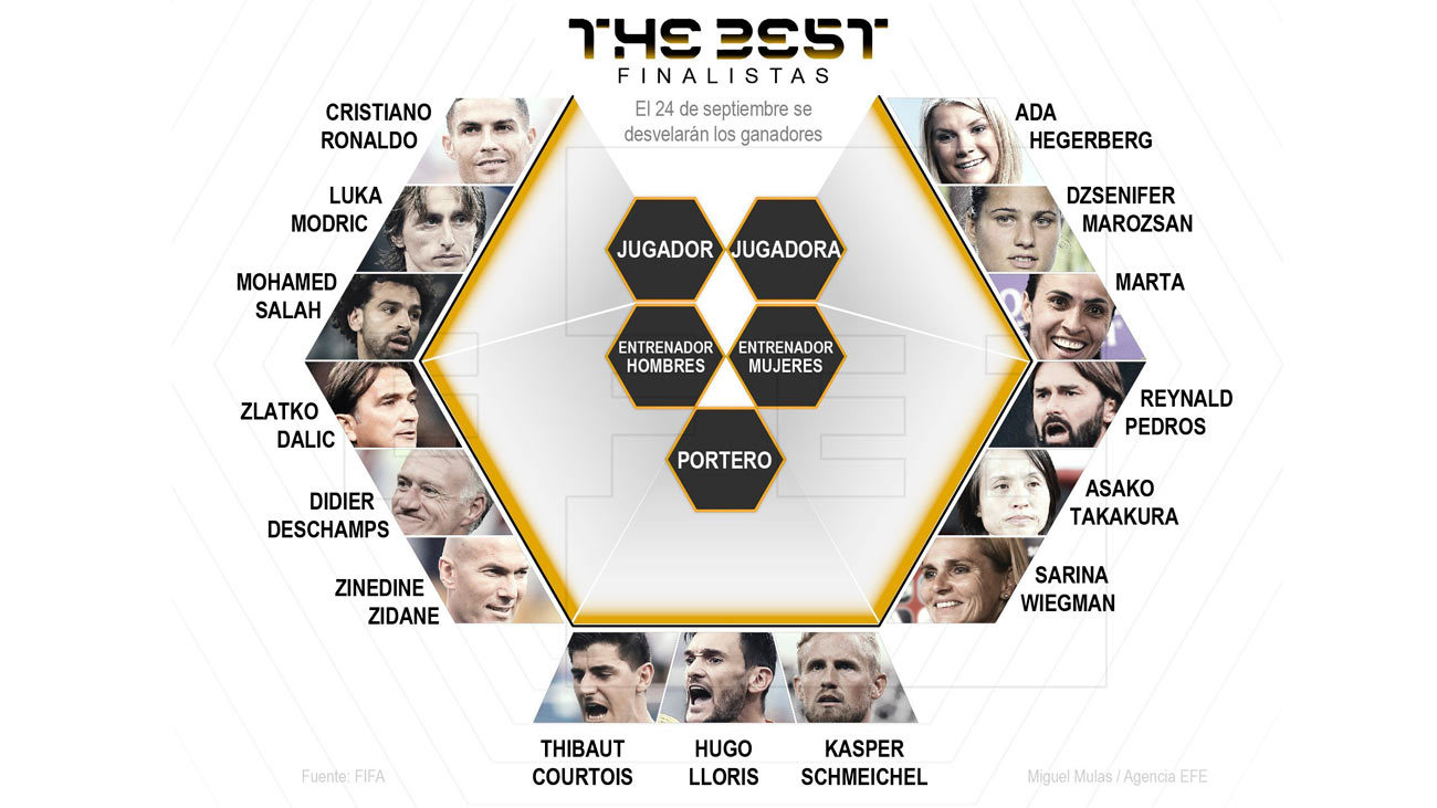 Detalle de la infografía de la Agencia EFE "Finalistas al premio 'The Best' de la FIFA"